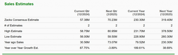 Zacks Investment Research