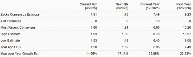 Zacks Investment Research
