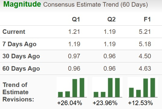 Zacks Investment Research