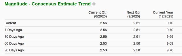 Zacks Investment Research
