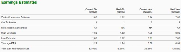 Zacks Investment Research
