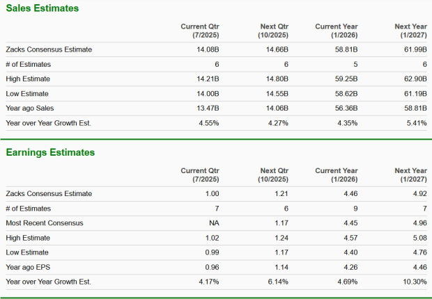 Zacks Investment Research