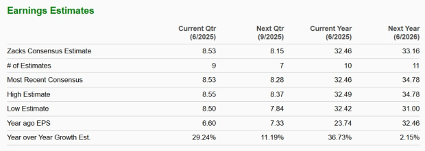 Zacks Investment Research