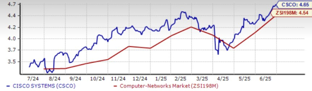 Zacks Investment Research
