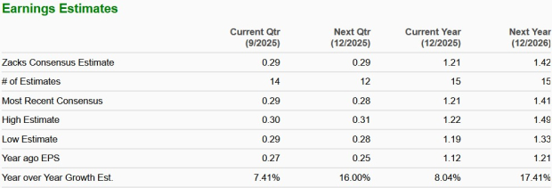 Zacks Investment Research