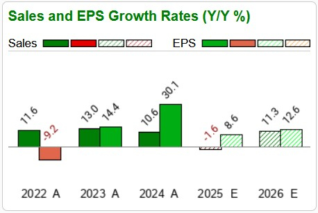 Zacks Investment Research