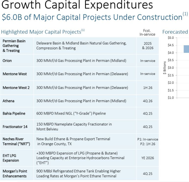Enterprise Products Partners LP