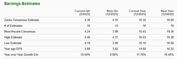 Zacks Investment Research