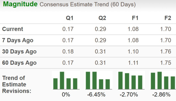 Zacks Investment Research