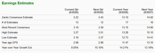 Zacks Investment Research
