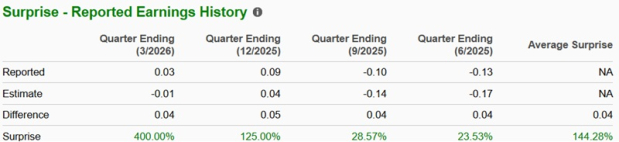 Zacks Investment Research