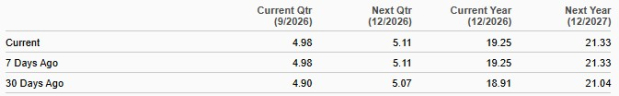 Zacks Investment Research