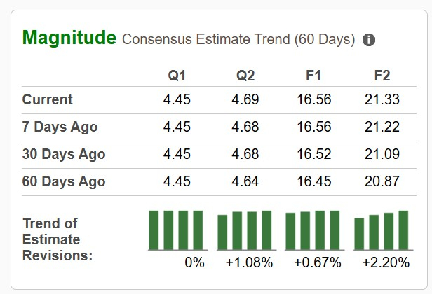 Zacks Investment Research