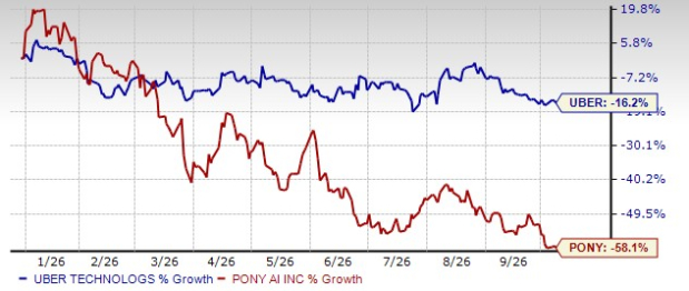 Uber vs. Pony AI: Which Company Has the Edge in the Robotaxi Race?