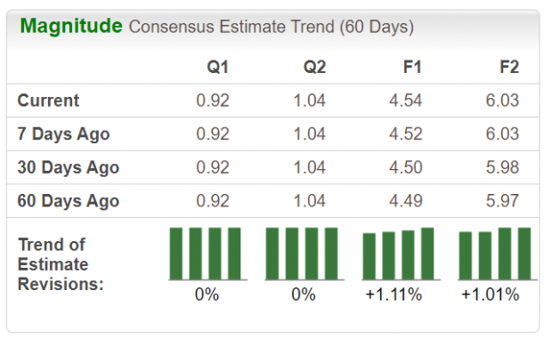 Zacks Investment Research