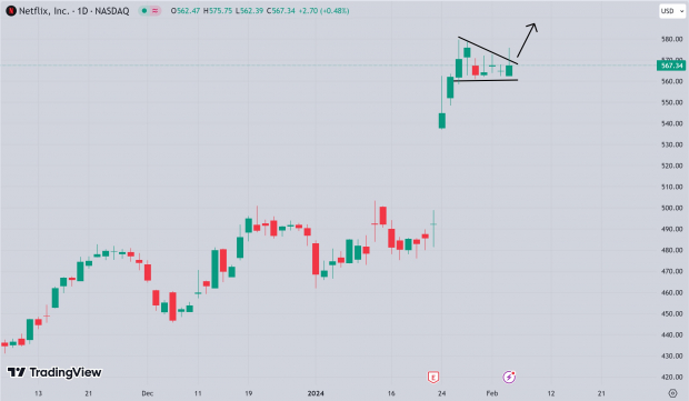 TradingView.com