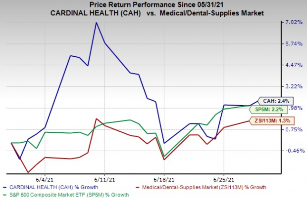 Here S Why You Should Retain Cardinal Health Cah Stock Now Nasdaq