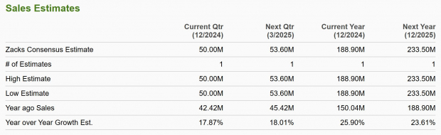 Zacks Investment Research