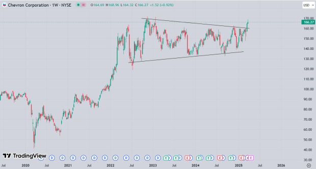 TradingView