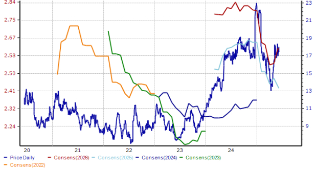 Zacks Investment Research