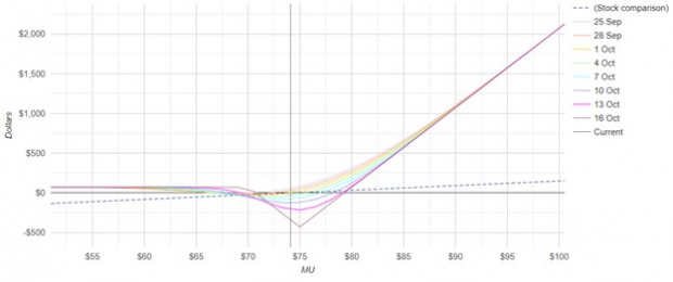 Options Profit Calculator