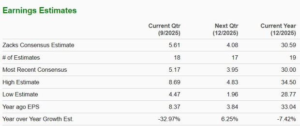 Zacks Investment Research
