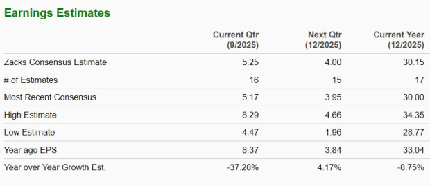 Zacks Investment Research
