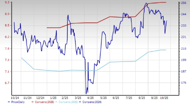 Zacks Investment Research