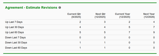 Zacks Investment Research