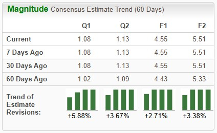 Zacks Investment Research