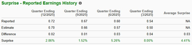 Zacks Investment Research