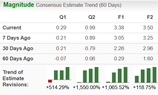 Zacks Investment Research