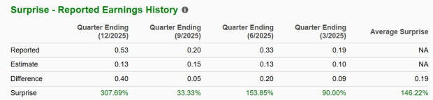 Zacks Investment Research