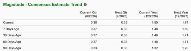 Zacks Investment Research