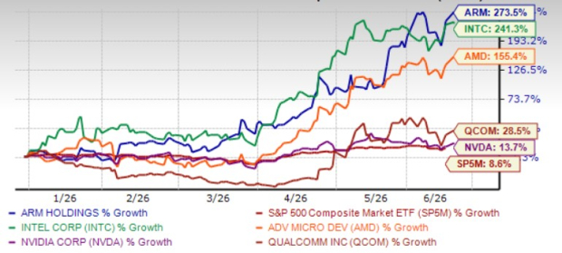 Focus on 5 AI Behemoths Carving a Niche in the Server CPU Chip Market