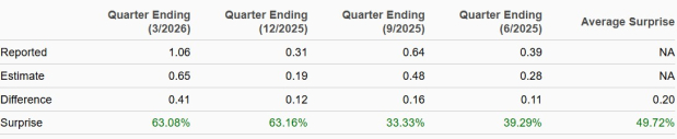 Zacks Investment Research