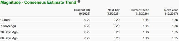 Zacks Investment Research