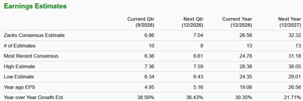 Zacks Investment Research