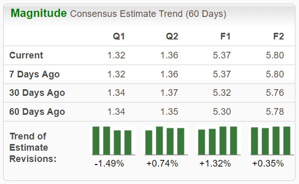 Zacks Investment Research