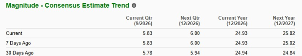 Zacks Investment Research