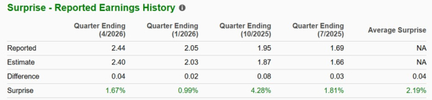 Zacks Investment Research