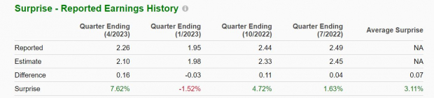 Zacks Investment Research