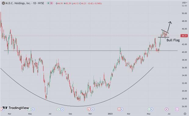 TradingView