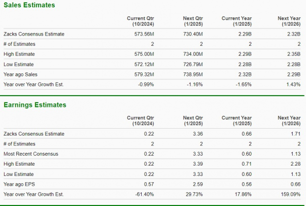 Zacks Investment Research