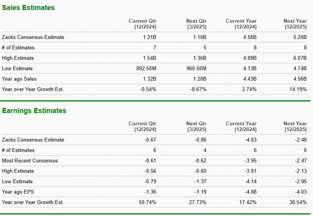 Zacks Investment Research