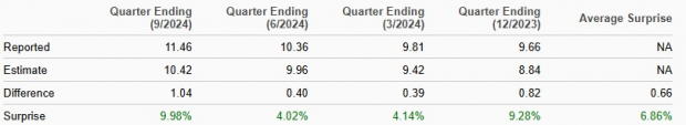 Zacks Investment Research