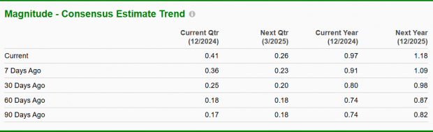 Zacks Investment Research