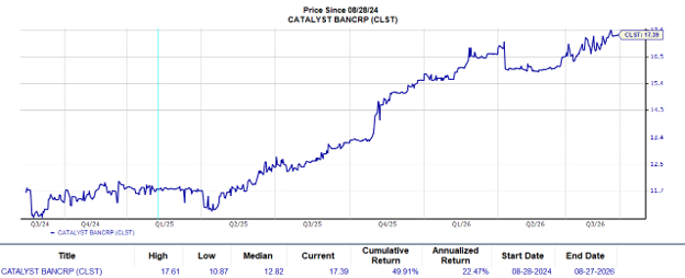 Zacks Investment Research