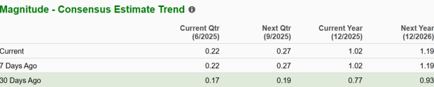Zacks Investment Research
