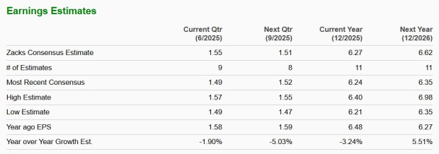 Zacks Investment Research